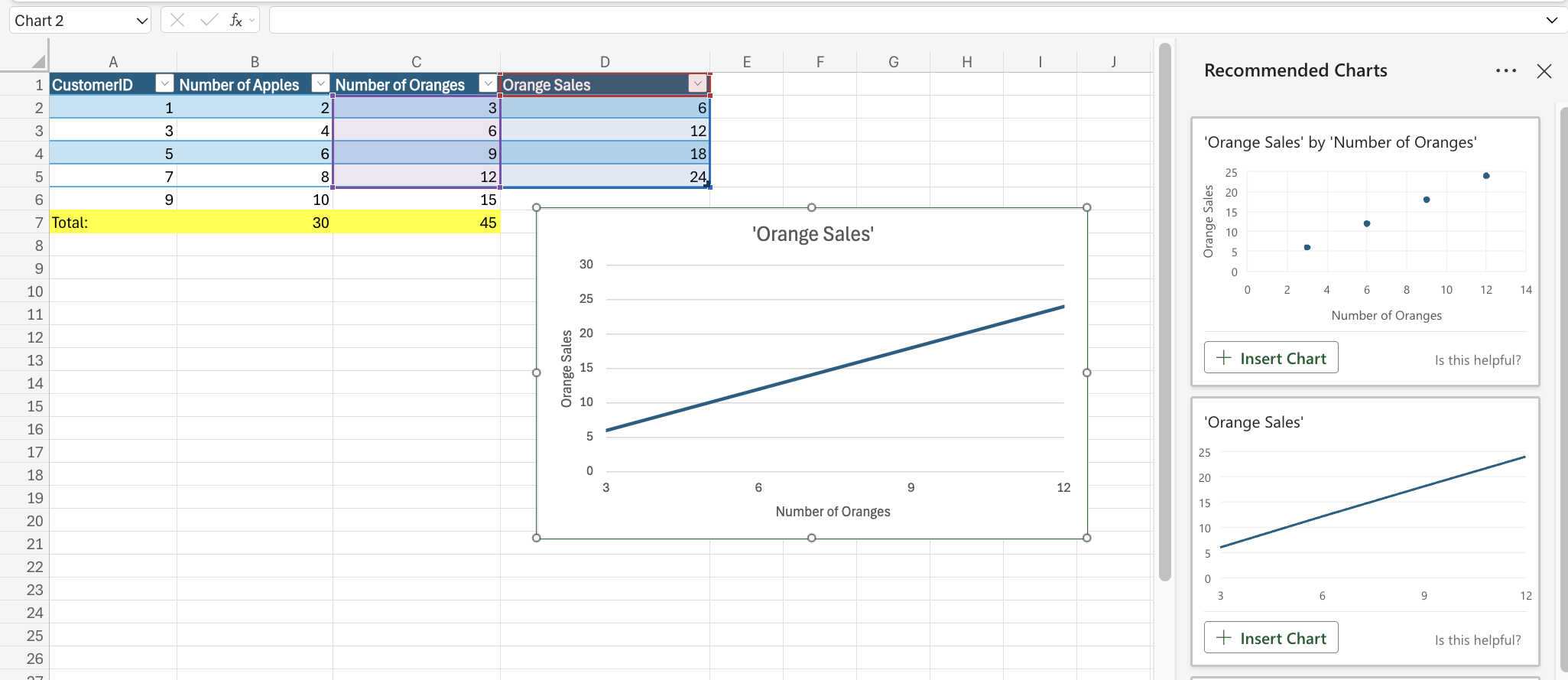 Excel Charts example